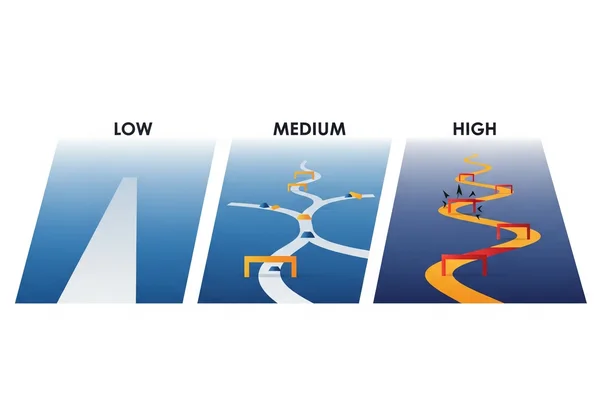 Grafici di bassa, media e alta probabilità per la discalculia