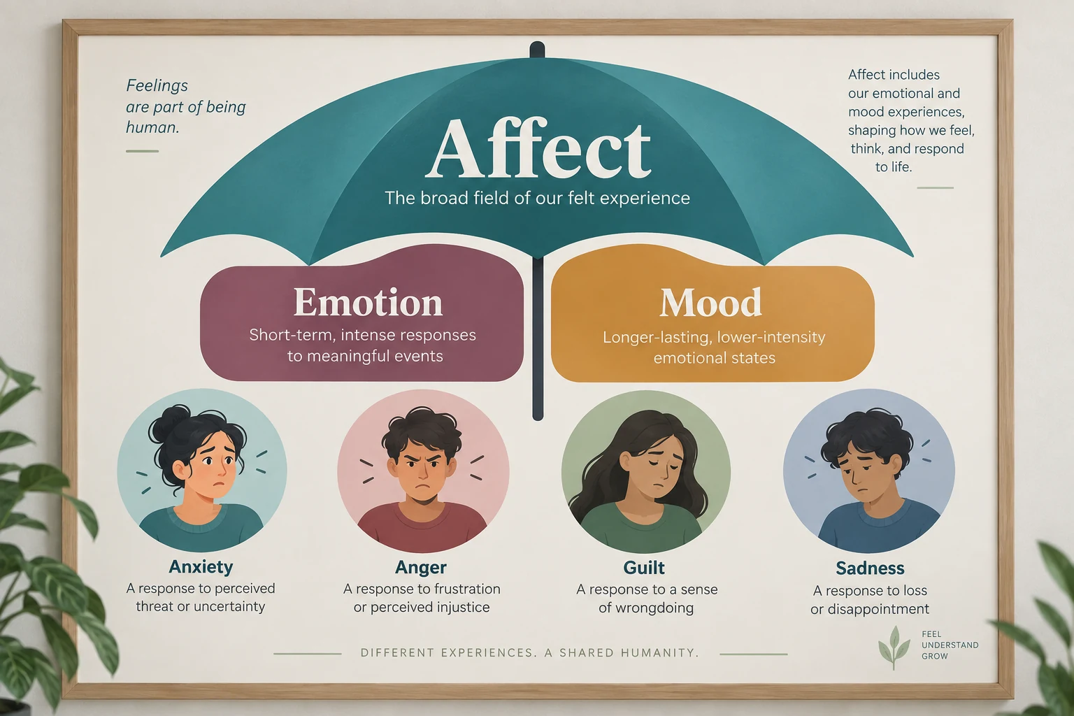 Calm emotion scale diagram